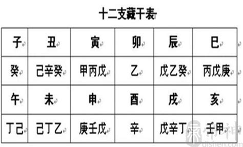 地支暗藏|地支藏干表，地支藏干的口诀